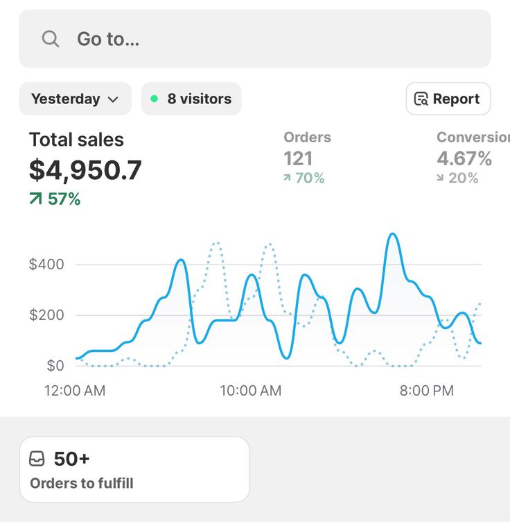 Results showcase - advertising performance metrics