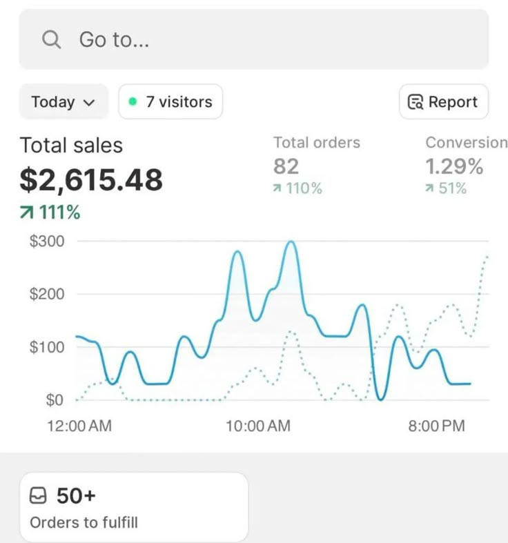 Results showcase - advertising performance metrics